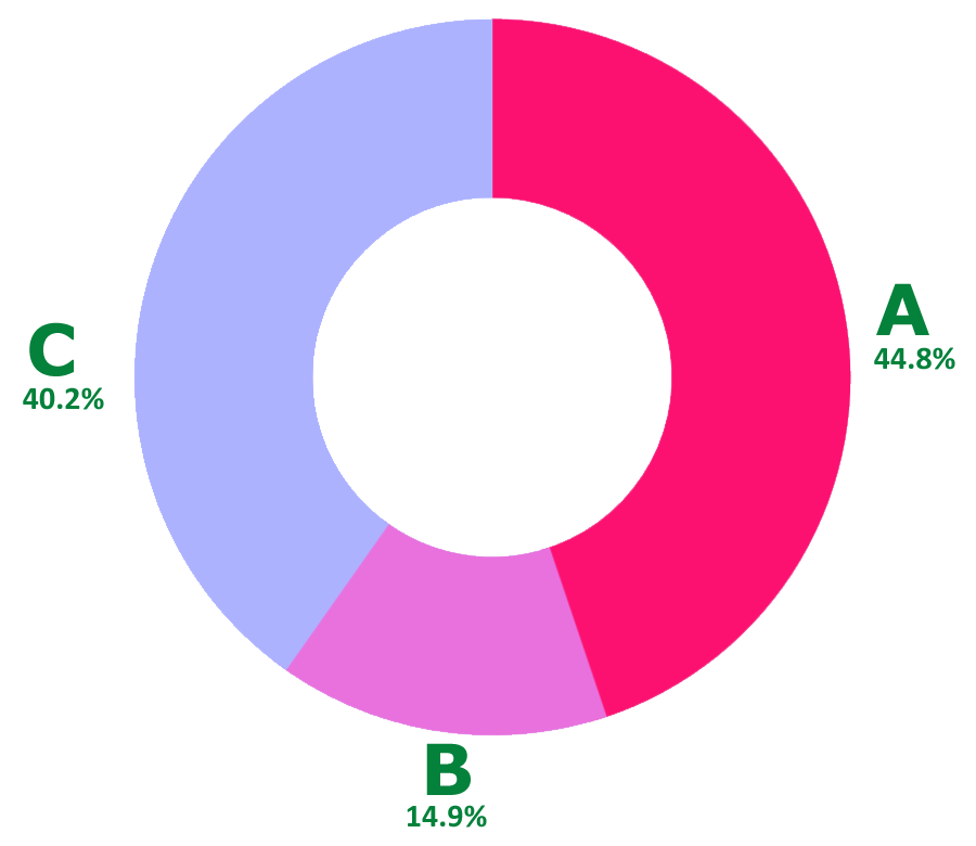 Abia-infographics